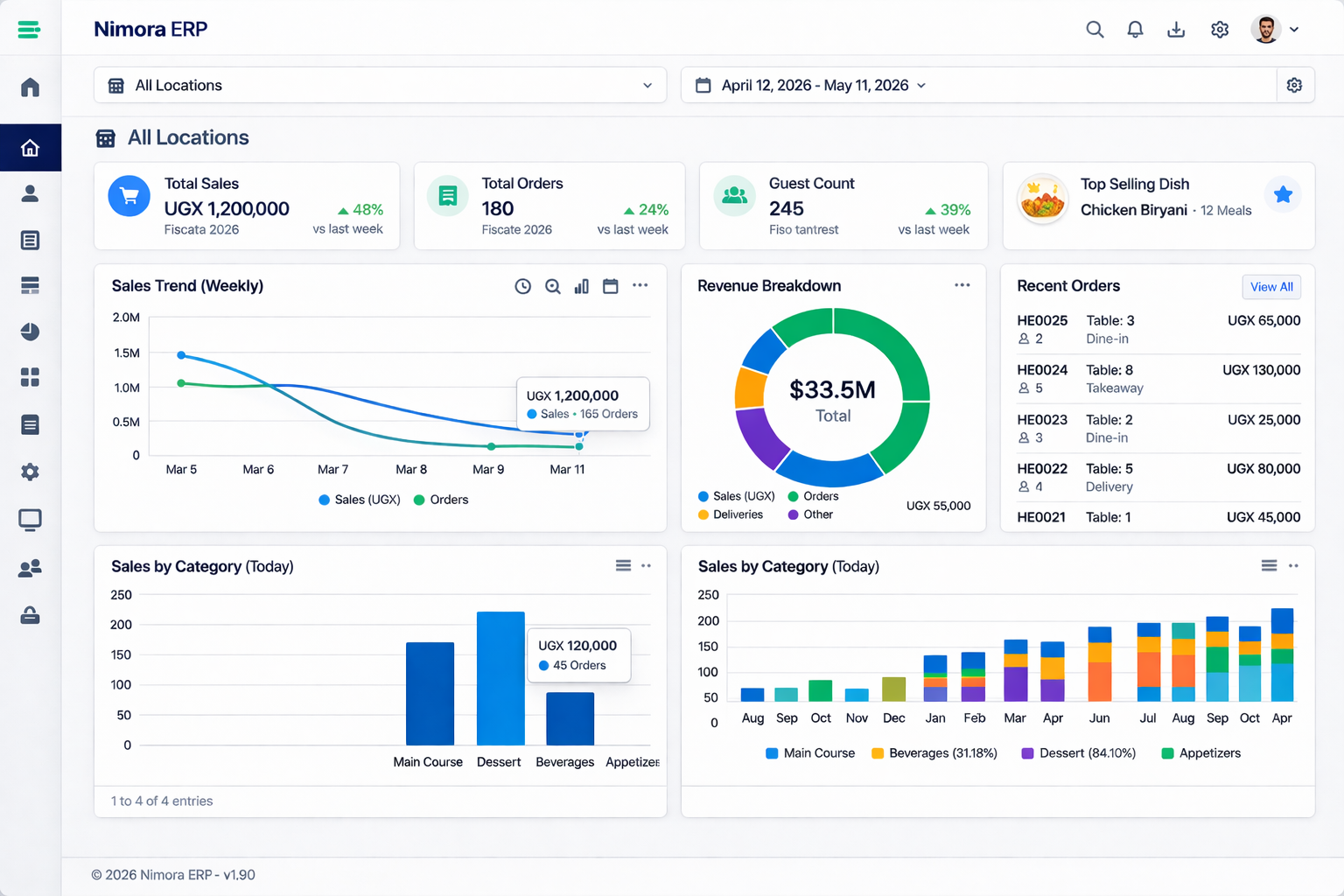 Manage your businesses with ease